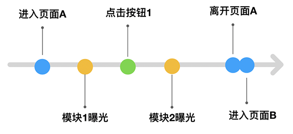 事件时间线