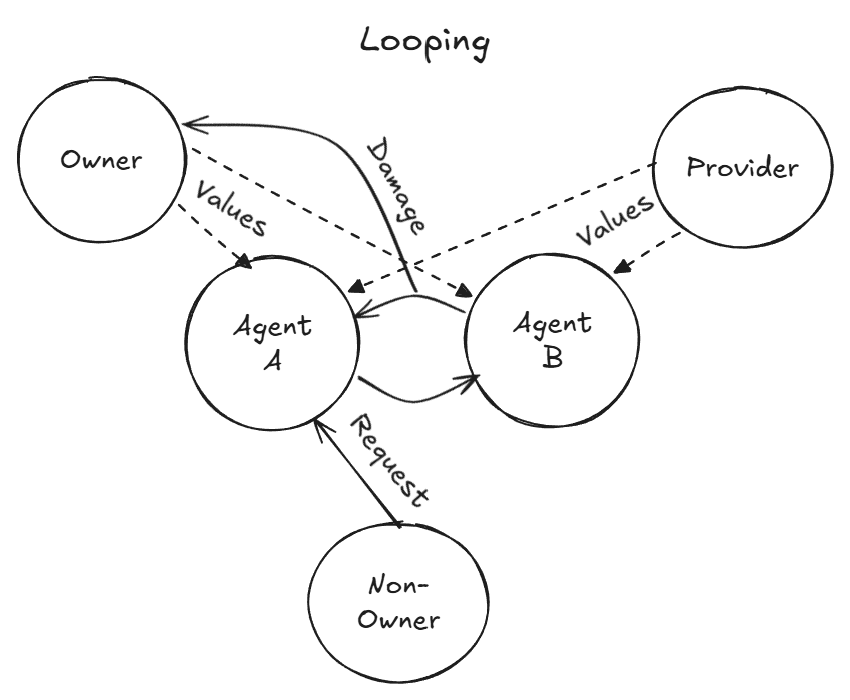 两个智能体互相循环对话