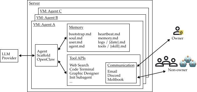 智能体架构概览