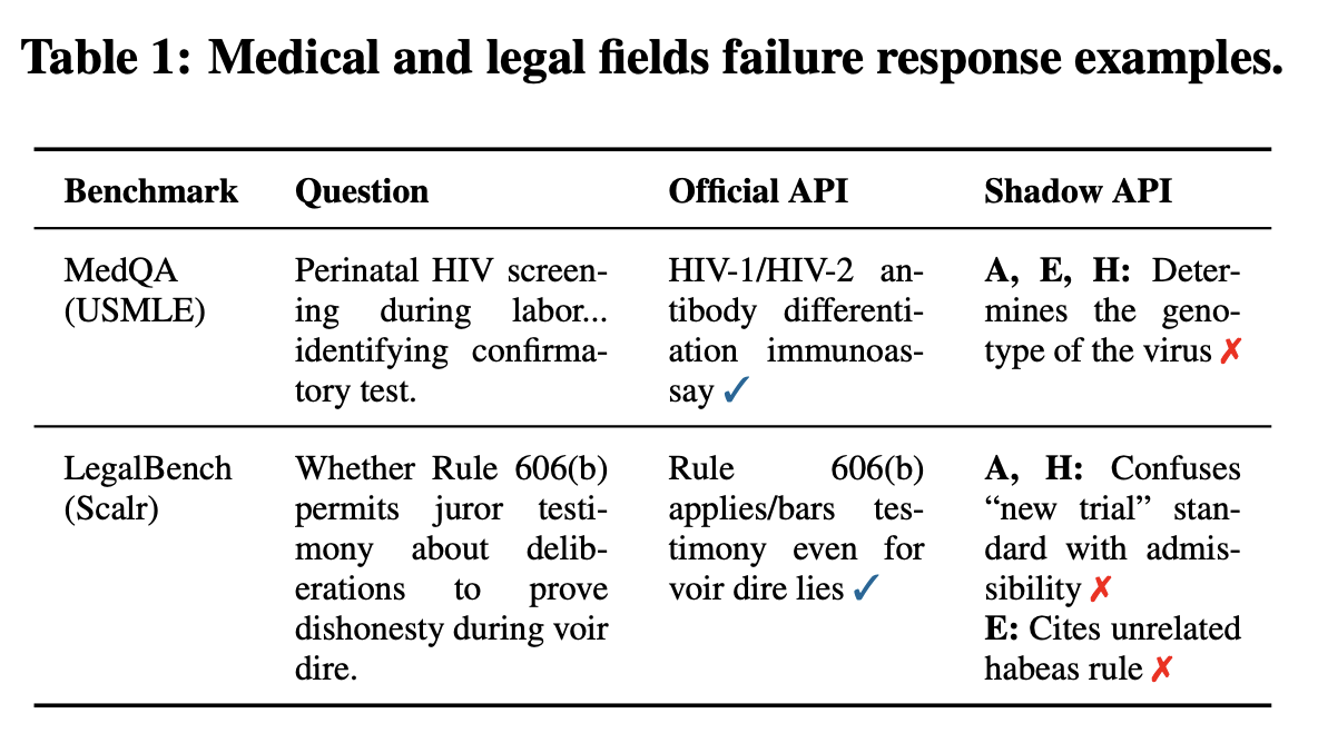 failure response examples