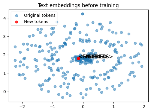 Text embeddings before training