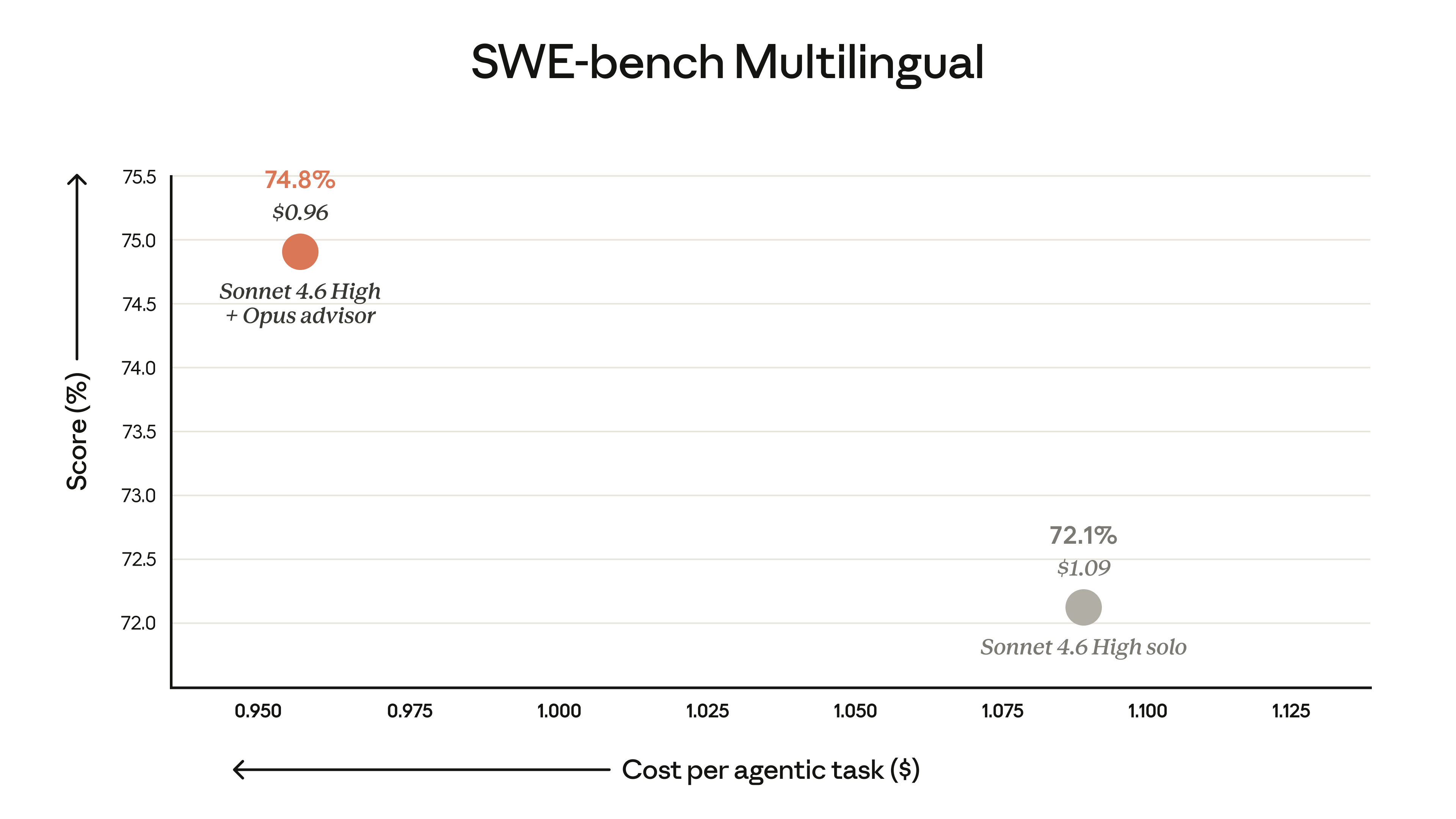 SWE-bench-Multilingual