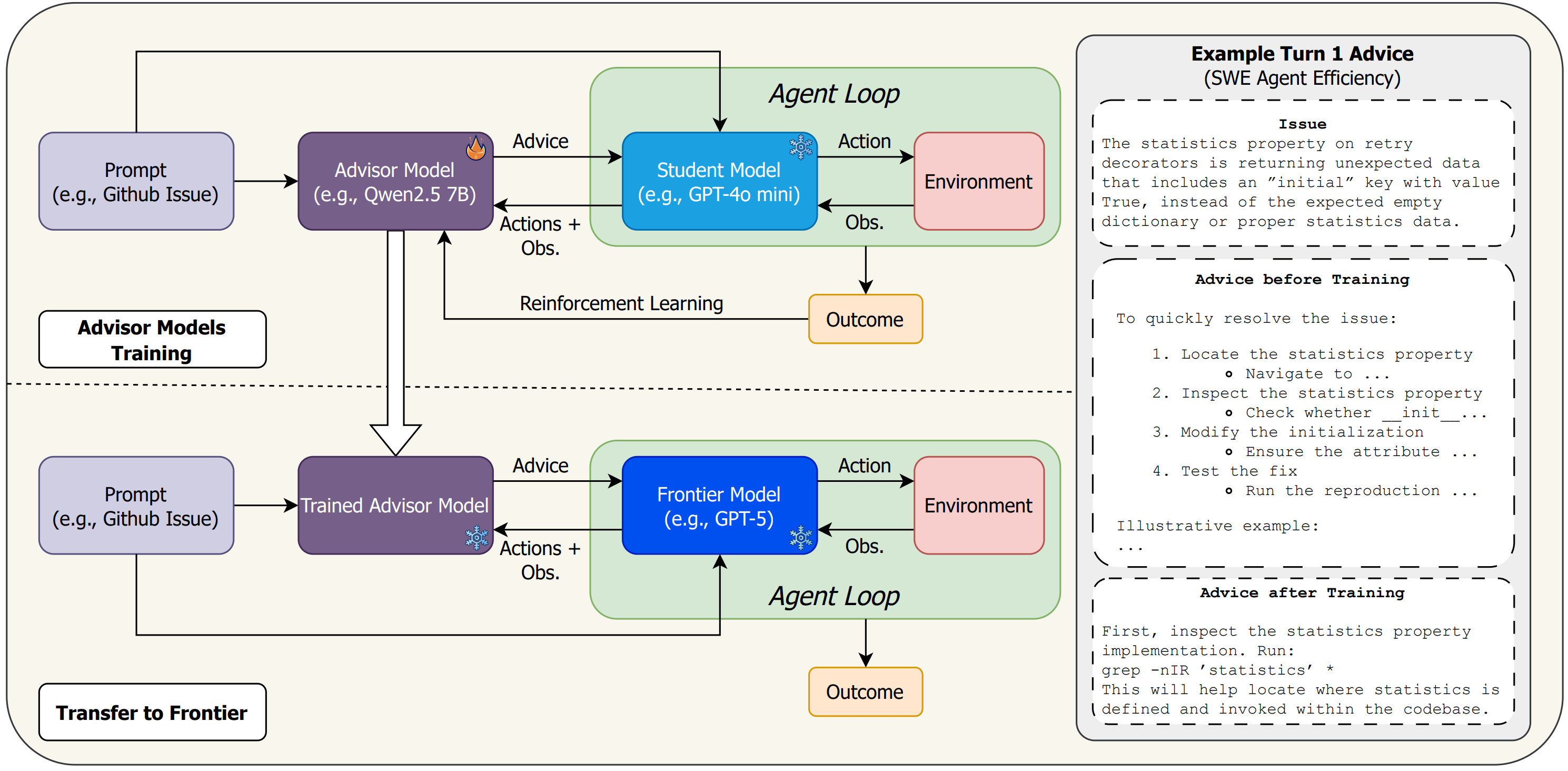 Advisor Models example