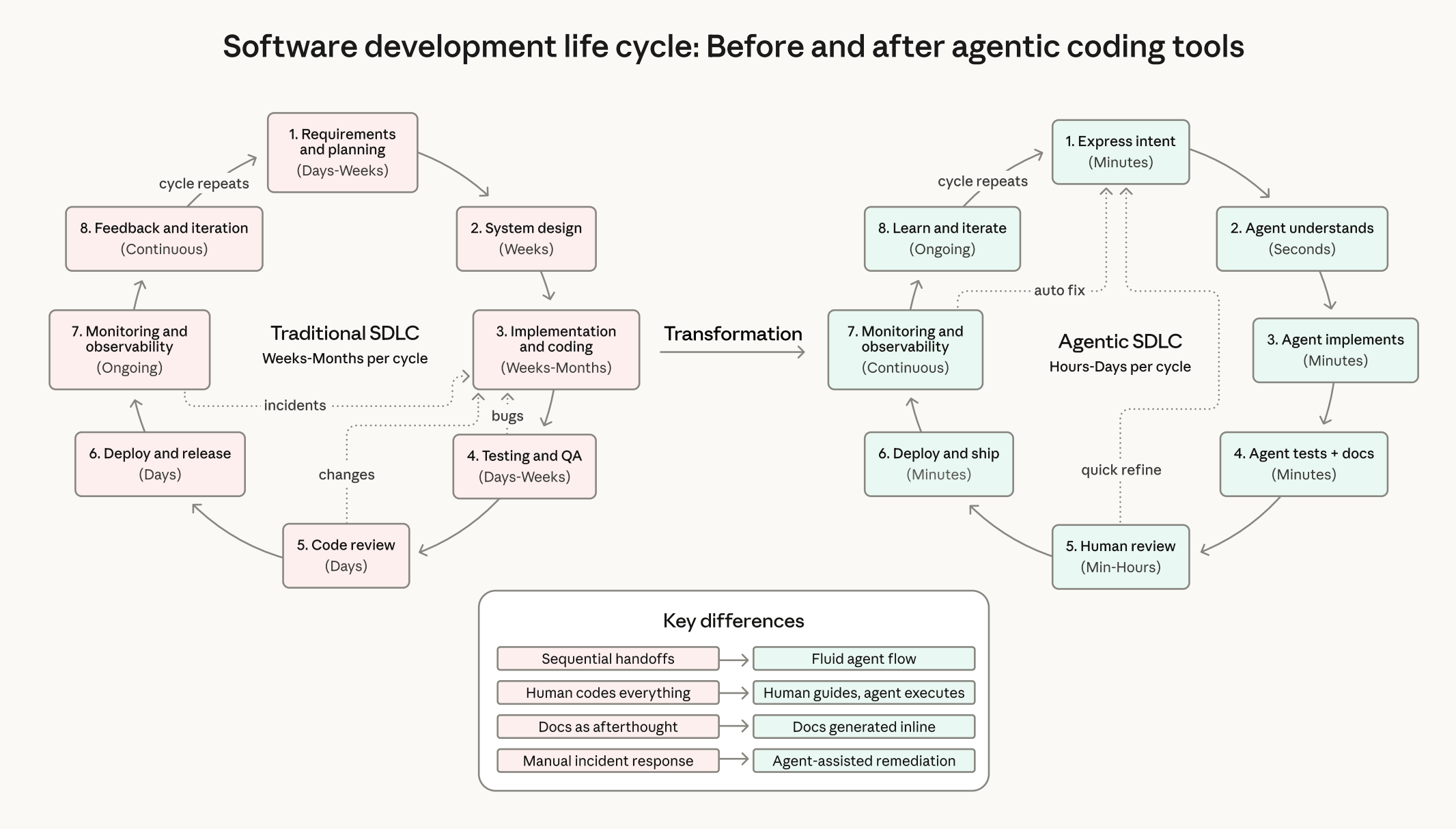 software-development-life-cycle